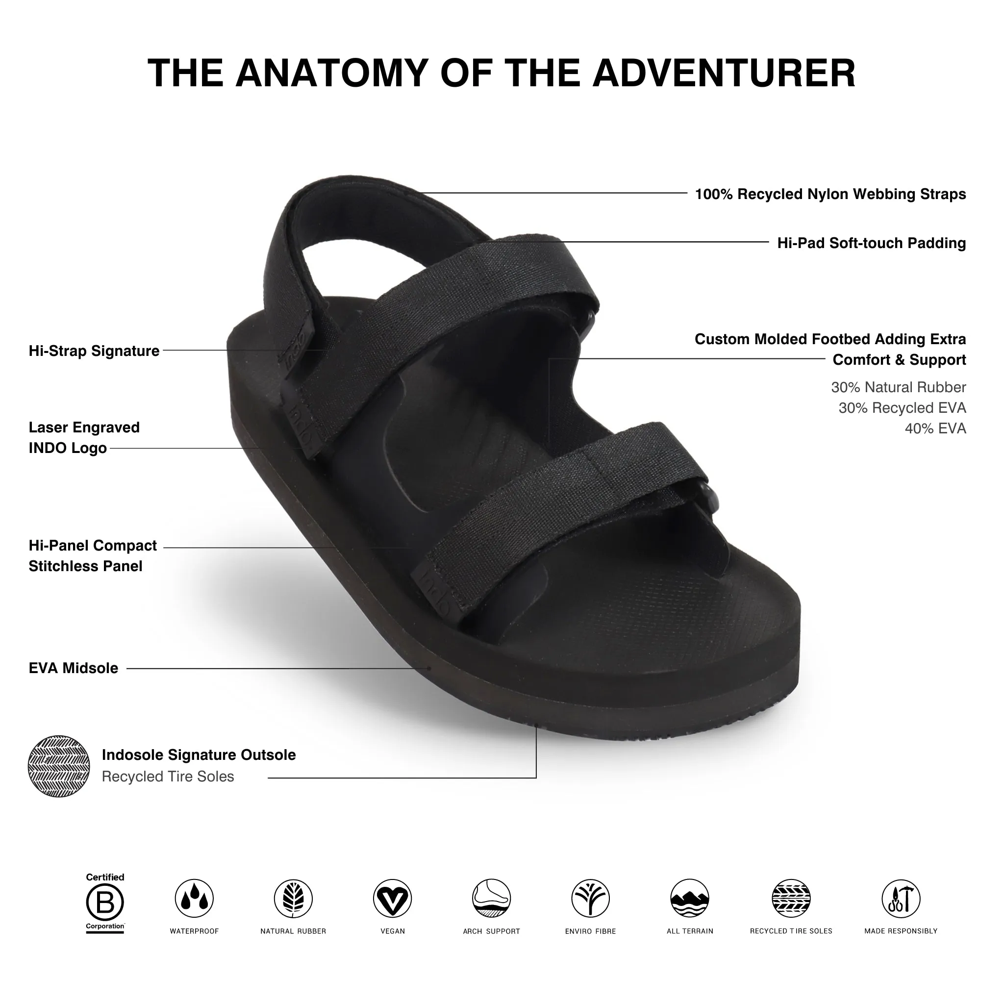 Men’s Sandals Adventurer - Black